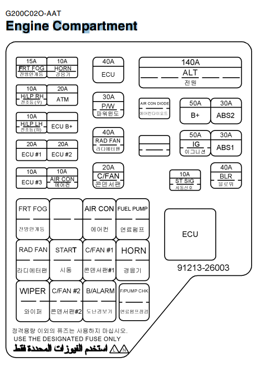 2006 Hyundai Santa Fe fuse box diagram StartMyCar